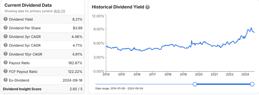 Stock Unlock dividends snapshot for BCE, showing growth and yield for the 10 years through Sep'24.